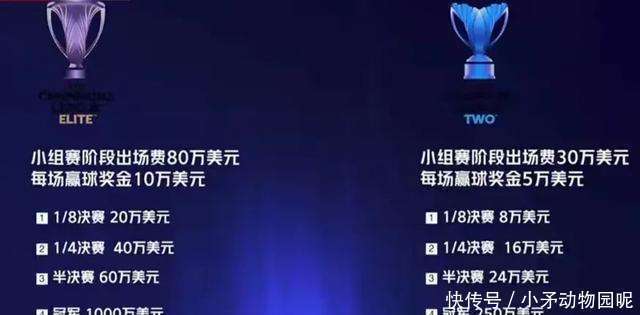 收益, 按每场, 上展现中国