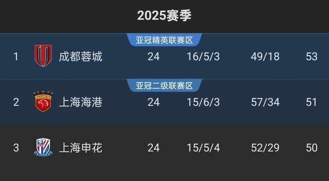 中超, msn
